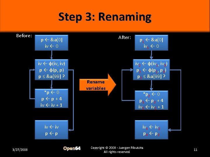 Step 3: Renaming Before: After: p ← &a[0] iv ← 0 iv ← φ(iv,