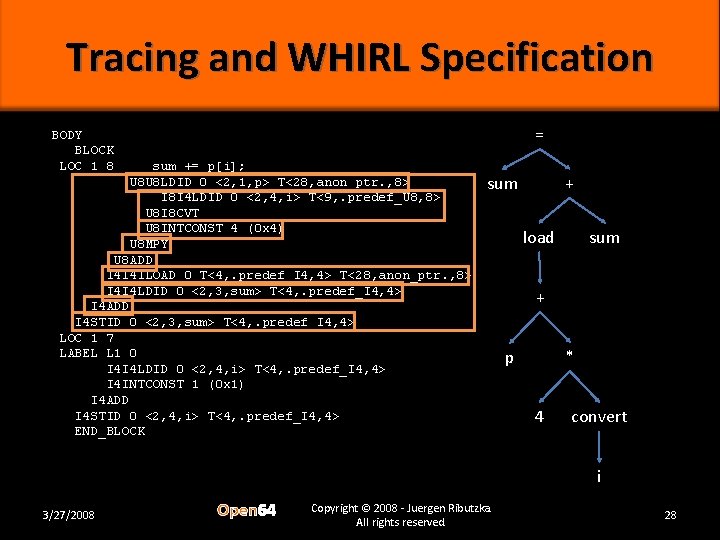 Tracing and WHIRL Specification = BODY BLOCK LOC 1 8 sum += p[i]; U
