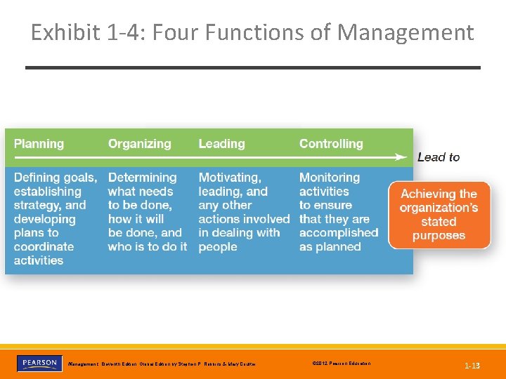 Exhibit 1 -4: Four Functions of Management, Eleventh Edition, Global Edition by Stephen P.