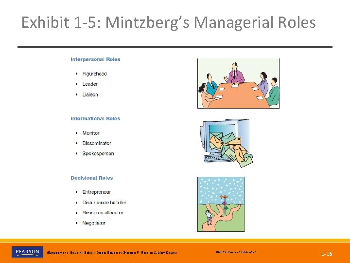 Exhibit 1 -5: Mintzberg’s Managerial Roles Management, Eleventh Edition, Global Edition by Stephen P.
