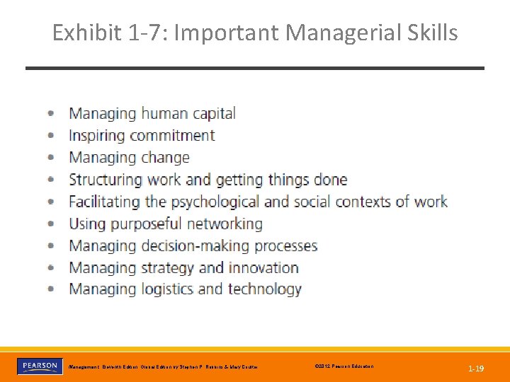 Exhibit 1 -7: Important Managerial Skills Management, Eleventh Edition, Global Edition by Stephen P.