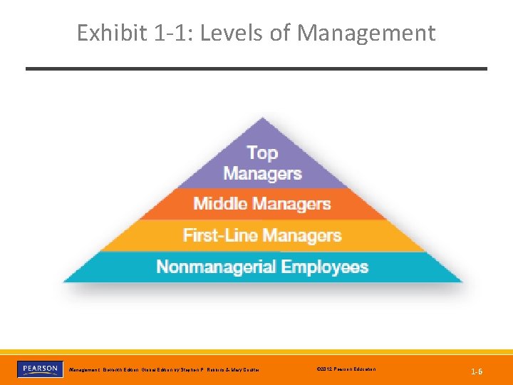 Exhibit 1 -1: Levels of Management, Eleventh Edition, Global Edition by Stephen P. Robbins