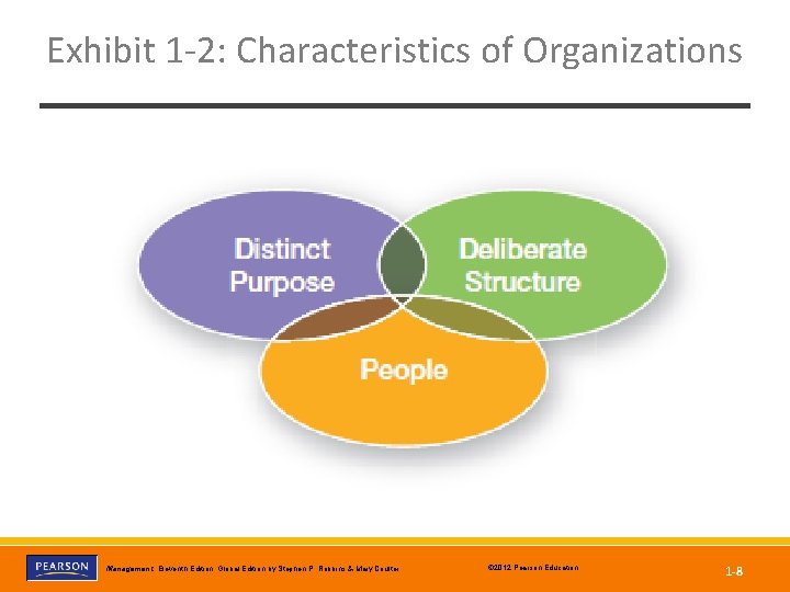 Exhibit 1 -2: Characteristics of Organizations Management, Eleventh Edition, Global Edition by Stephen P.