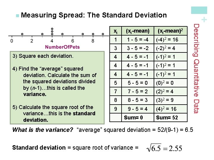 Spread: The Standard Deviation 4) Find the “average” squared deviation. Calculate the sum of