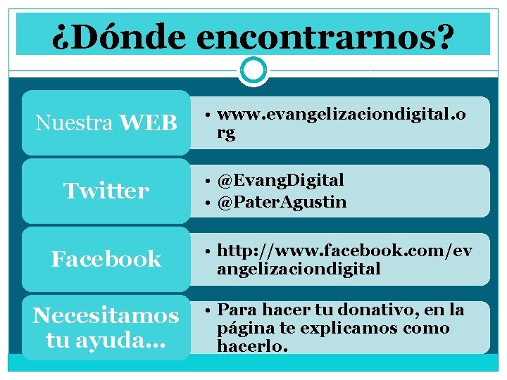 ¿Dónde encontrarnos? Nuestra WEB Twitter • www. evangelizaciondigital. o rg • @Evang. Digital •