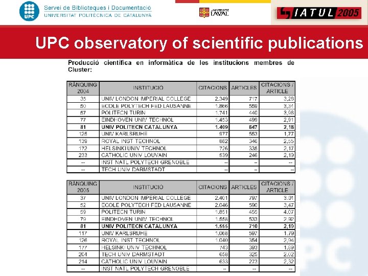 UPC observatory of scientific publications 