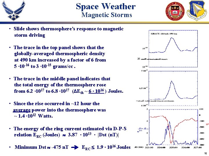 Space Weather Magnetic Storms • Slide shows thermosphere’s response to magnetic storm driving •