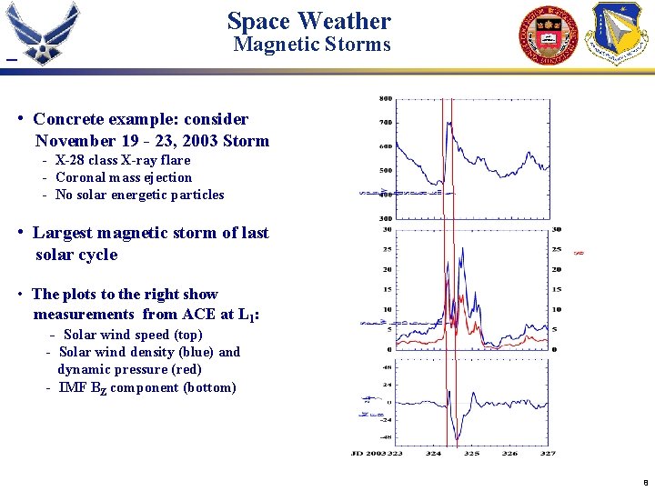 Space Weather Magnetic Storms • Concrete example: consider November 19 - 23, 2003 Storm