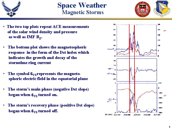 Space Weather Magnetic Storms • The two top plots repeat ACE measurements of the