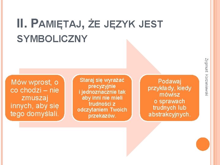 II. PAMIĘTAJ, ŻE JĘZYK JEST SYMBOLICZNY Staraj się wyrażać precyzyjnie i jednoznacznie tak aby