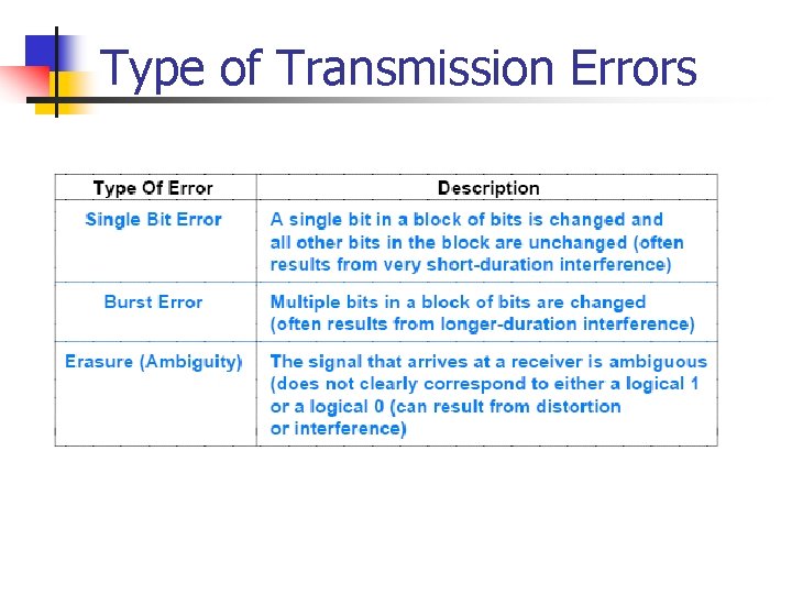 Communication Reliability Asst Prof Chaiporn Jaikaeo Ph D
