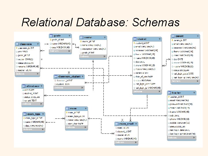 Relational Database: Schemas 