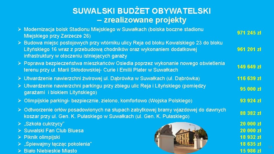 SUWALSKI BUDŻET OBYWATELSKI – zrealizowane projekty Ø Modernizacja boisk Stadionu Miejskiego w Suwałkach (boiska