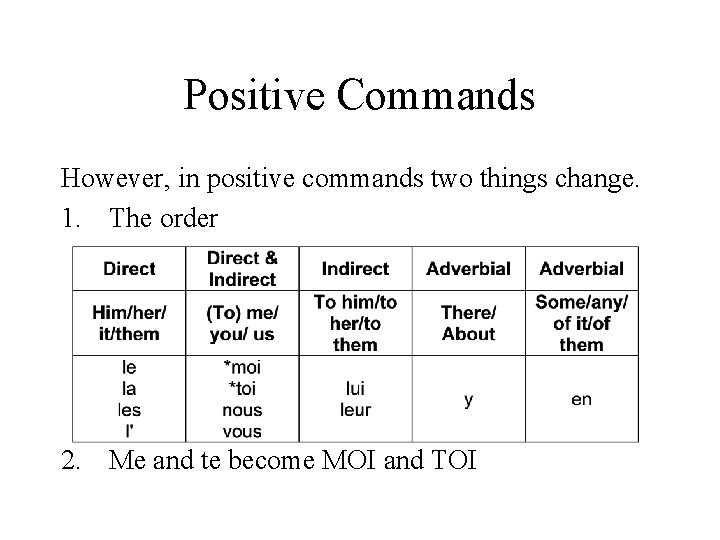 Positive Commands However, in positive commands two things change. 1. The order 2. Me