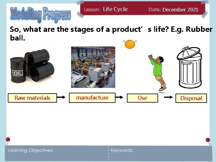 Life Cycle December 2021 So, what are the stages of a product’s life? E.