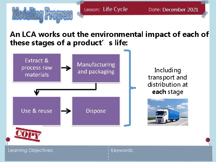 Life Cycle December 2021 An LCA works out the environmental impact of each of
