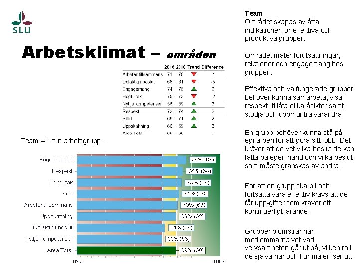 Arbetsklimat – Team Området skapas av åtta indikationer för effektiva och produktiva grupper. områden