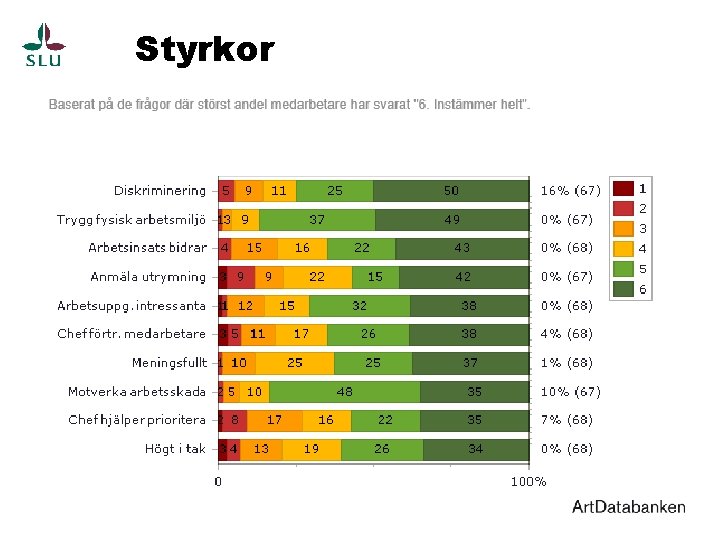 Styrkor 