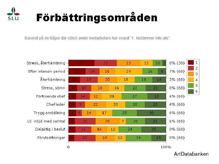 Förbättringsområden 