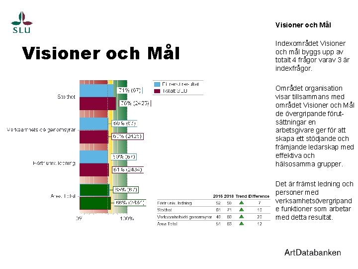 Visioner och Mål Indexområdet Visioner och mål byggs upp av totalt 4 frågor varav