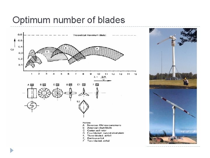 Optimum number of blades 