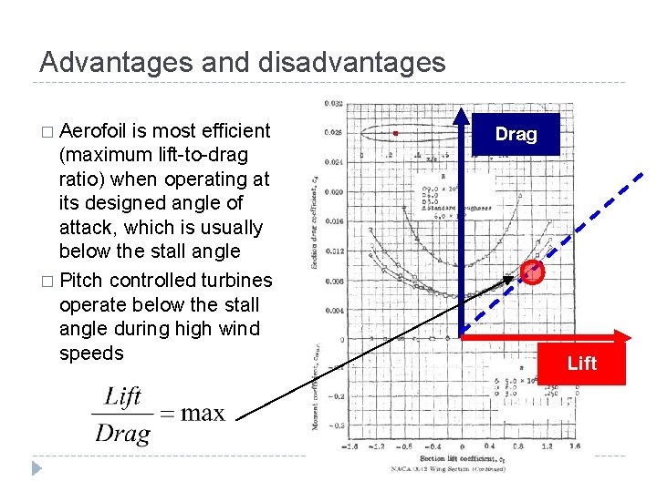 Advantages and disadvantages � Aerofoil is most efficient (maximum lift-to-drag ratio) when operating at