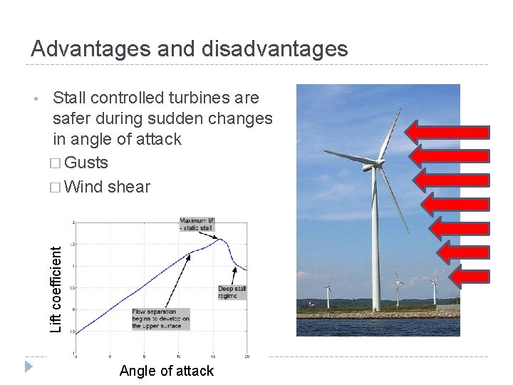 Advantages and disadvantages Stall controlled turbines are safer during sudden changes in angle of