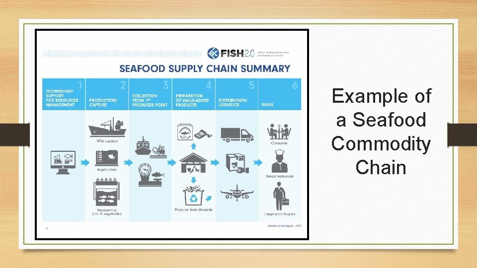 Example of a Seafood Commodity Chain 