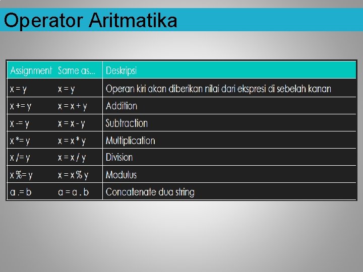 Operator Aritmatika 