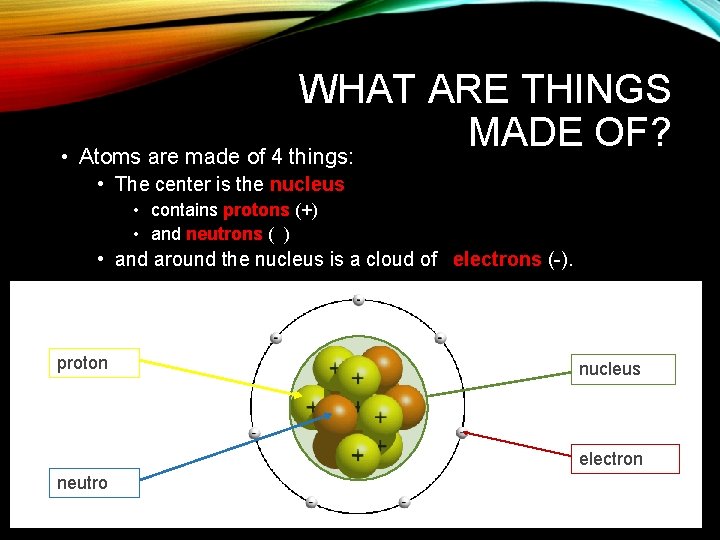 WHAT ARE THINGS MADE OF? • Atoms are made of 4 things: • The