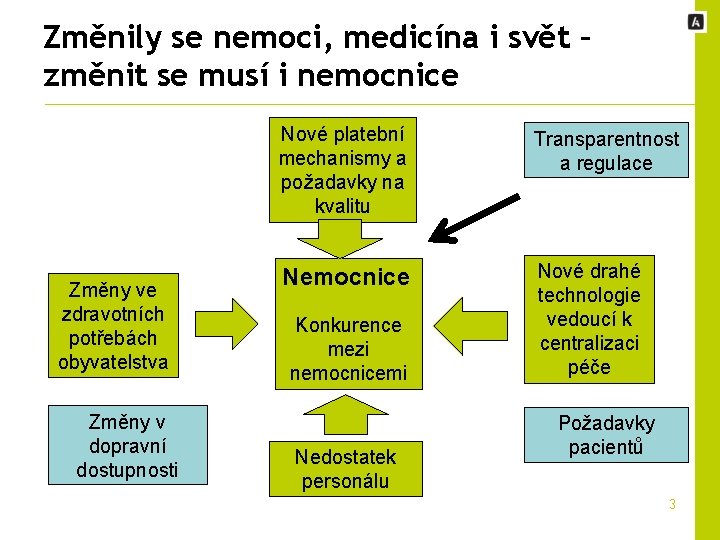 Změnily se nemoci, medicína i svět – změnit se musí i nemocnice Změny ve