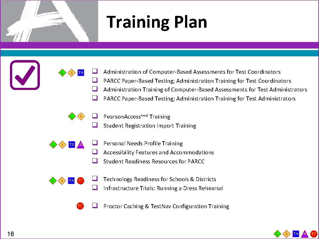 Training Plan q q Administration of Computer-Based Assessments for Test Coordinators PARCC Paper-Based Testing;