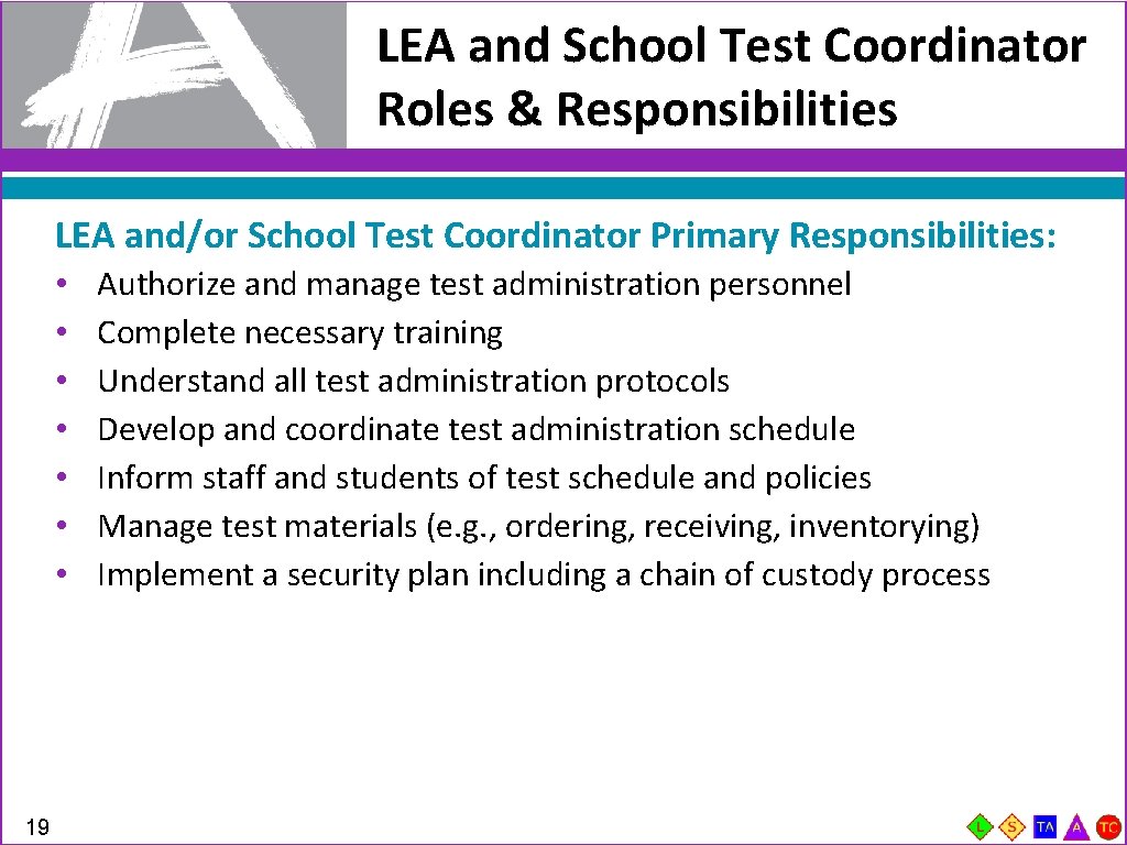 LEA and School Test Coordinator Roles & Responsibilities LEA and/or School Test Coordinator Primary