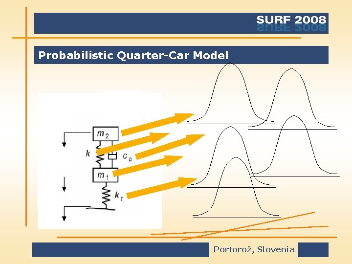 Probabilistic Quarter-Car Model Portorož, Slovenia 