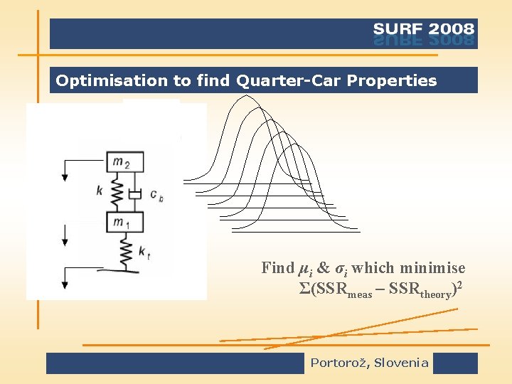 Optimisation to find Quarter-Car Properties Find μi & σi which minimise Σ(SSRmeas – SSRtheory)2