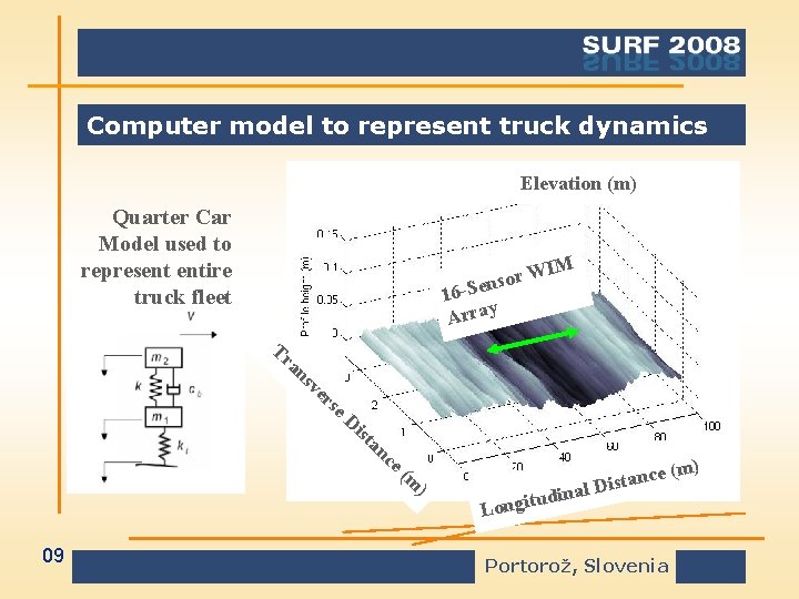 Computer model to represent truck dynamics Elevation (m) Quarter Car Model used to represent