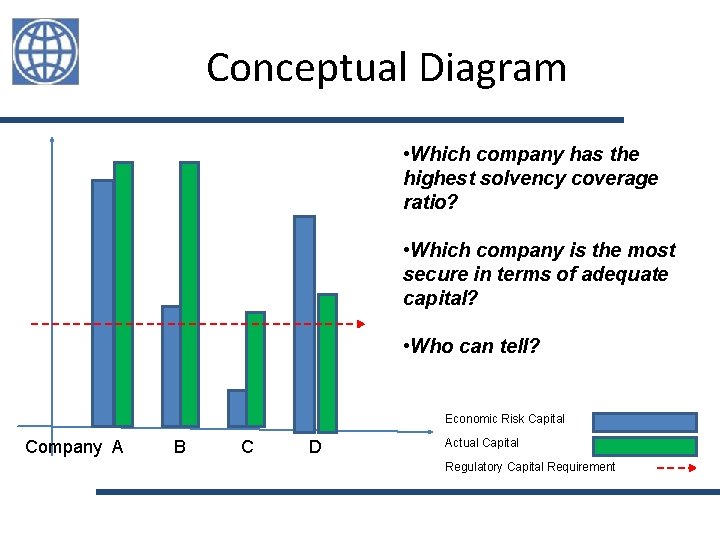 Conceptual Diagram • Which company has the highest solvency coverage ratio? • Which company