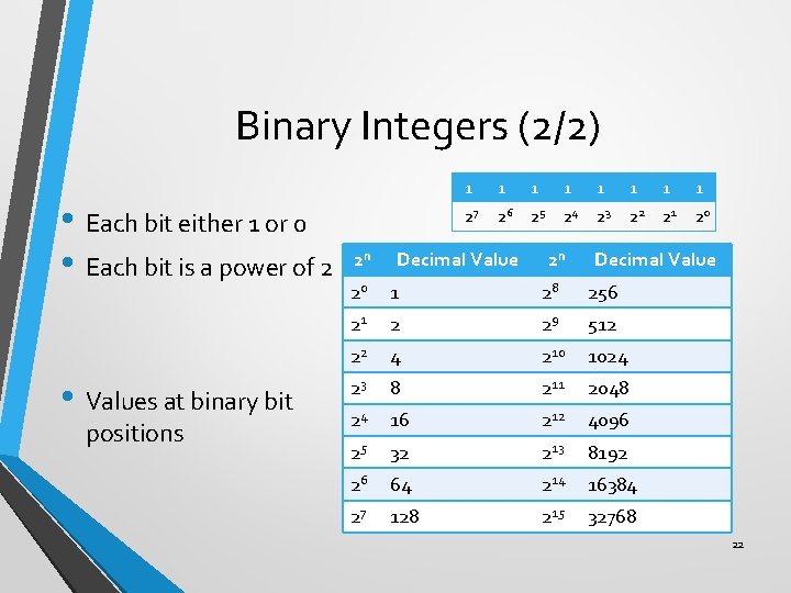 Binary Integers (2/2) • Each bit either 1 or 0 • Each bit is