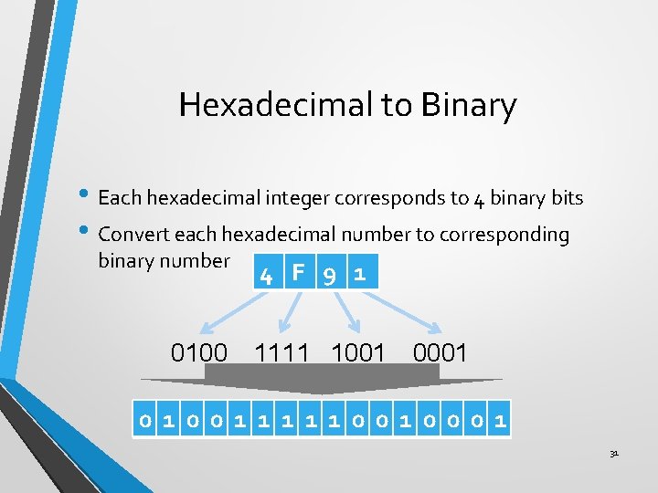 Hexadecimal to Binary • Each hexadecimal integer corresponds to 4 binary bits • Convert