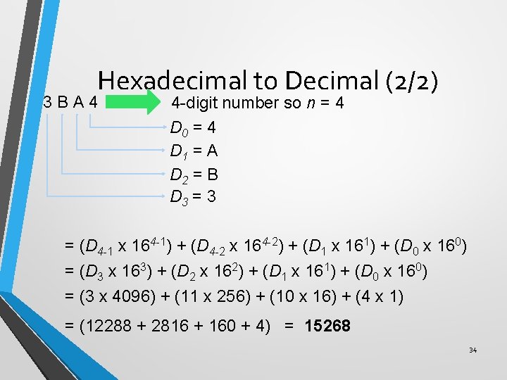 Hexadecimal to Decimal (2/2) 3 BA 4 4 -digit number so n = 4