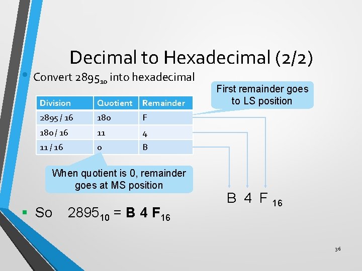 Decimal to Hexadecimal (2/2) • Convert 289510 into hexadecimal Division Quotient Remainder 2895 /