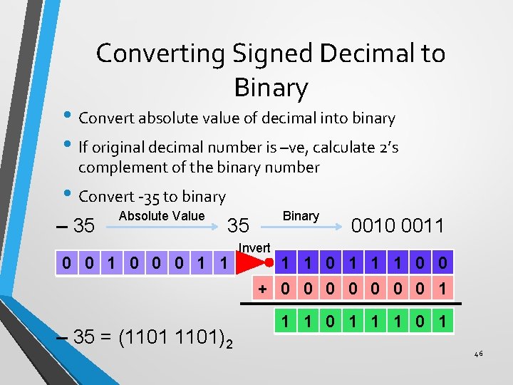 Converting Signed Decimal to Binary • Convert absolute value of decimal into binary •