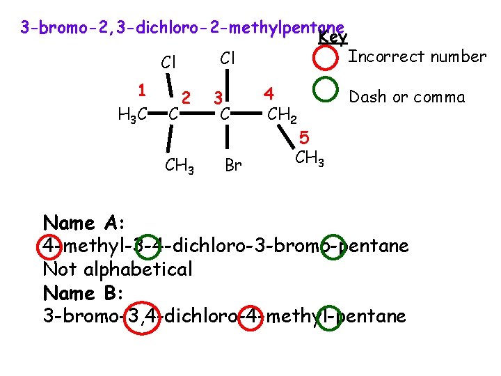 3 -bromo-2, 3 -dichloro-2 -methylpentane Key Incorrect number Cl Cl 1 H 3 C