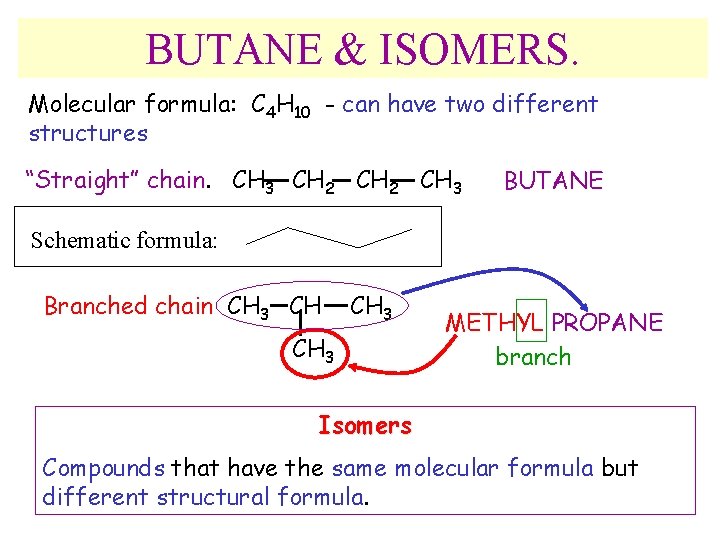 BUTANE & ISOMERS. Molecular formula: C 4 H 10 - can have two different