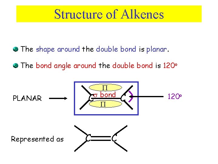 Structure of Alkenes The shape around the double bond is planar. The bond angle
