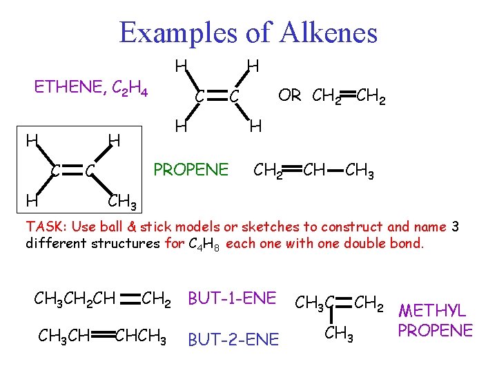 Examples of Alkenes H ETHENE, C 2 H 4 H C H H C