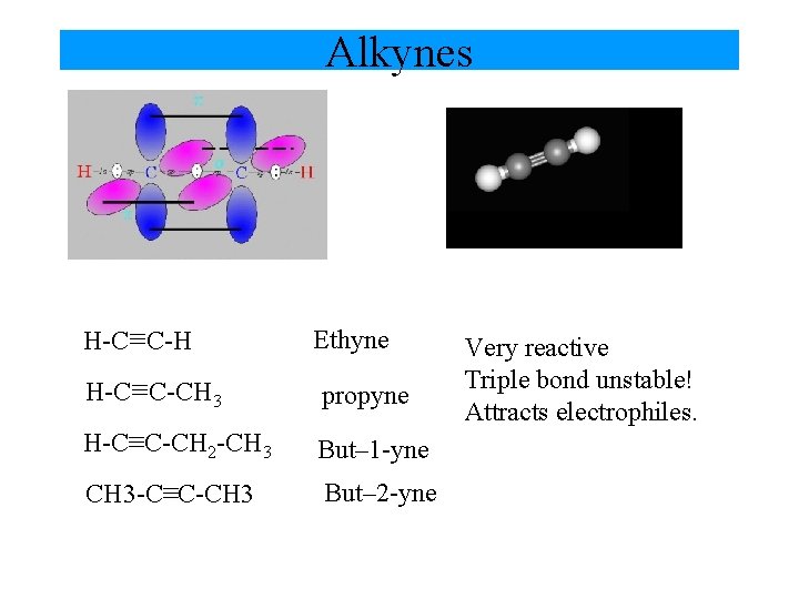 Alkynes H-C≡C-H Ethyne H-C≡C-CH 3 propyne H-C≡C-CH 2 -CH 3 But– 1 -yne CH