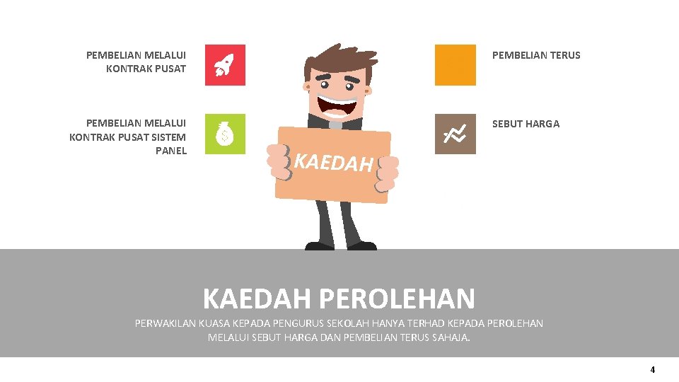 PEMBELIAN MELALUI KONTRAK PUSAT SISTEM PANEL PEMBELIAN TERUS SEBUT HARGA KAEDAH PEROLEHAN PERWAKILAN KUASA