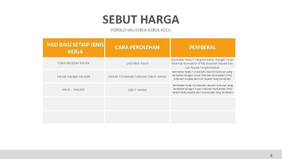 SEBUT HARGA PEROLEHAN KERJA-KERJA KECIL HAD BAGI SETIAP JENIS KERJA TIDAK MELEBIHI RM 20