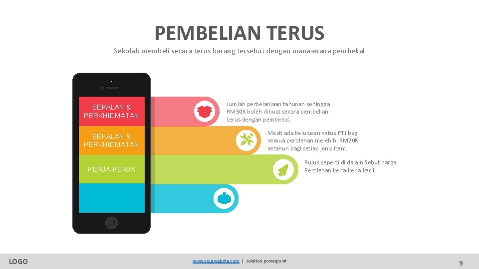 PEMBELIAN TERUS Sekolah membeli secara terus barang tersebut dengan mana-mana pembekal BEKALAN & PERKHIDMATAN